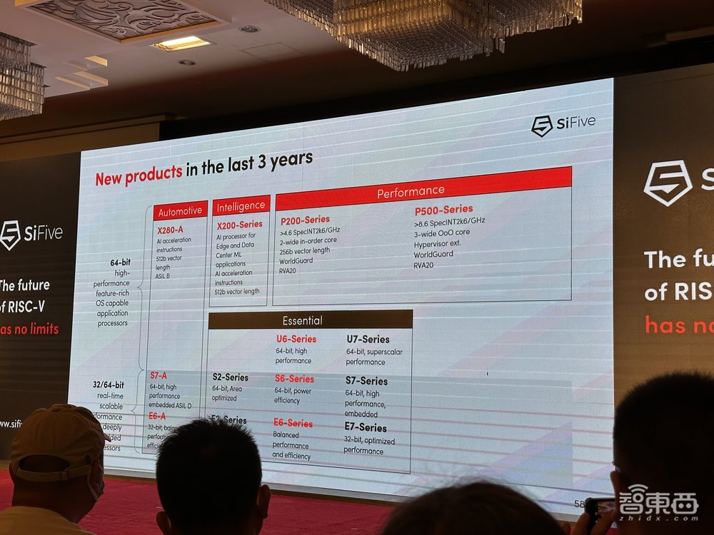 SiFive客户已超100家,RISC-V内核数2025年将超800亿颗!
