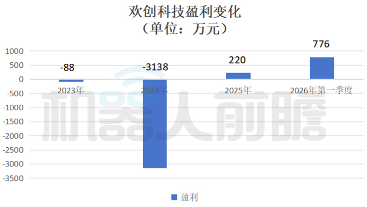 开盘涨185.47%，深圳机器人激光雷达公司，登陆港交所