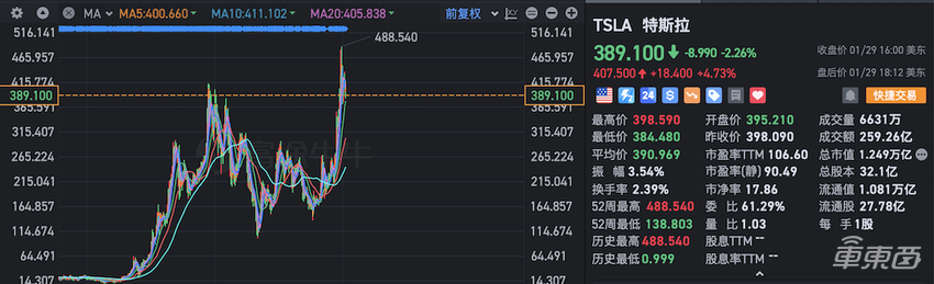 特斯拉入门车今年量产，FSD年内进入中国！马斯克股东会透露六大秘密