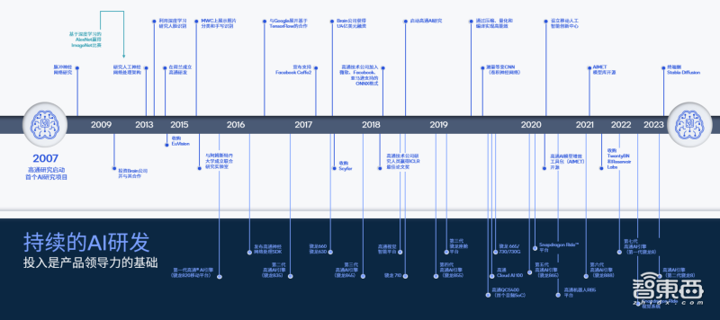 刷屏WAIC,加速生成式AI落地终端,高通亮出诸多“黑科技”