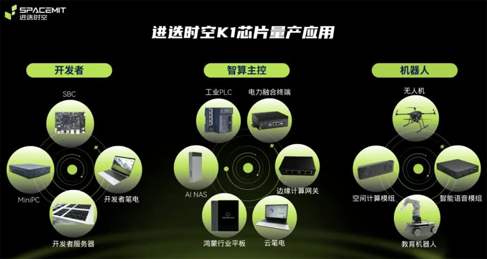 超6亿!杭州RISC-V AI芯片创企获新融资