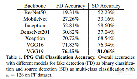 美国总统竞选“假视频”满天飞！人脸技术攻防战大起底