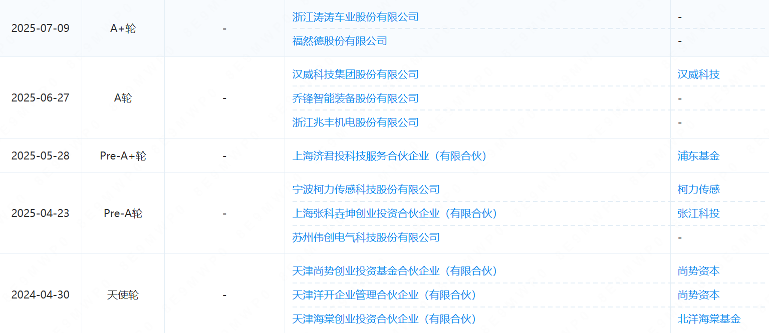 A股电气龙头,重仓人形机器人
