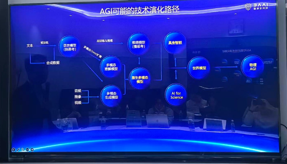 世界模型的下一个阶段是什么?智源研究院给出了答案