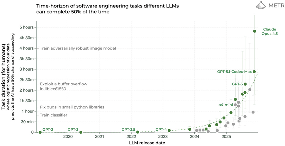 24個(gè)關(guān)鍵詞！濃縮大模型2025席卷世界這一年