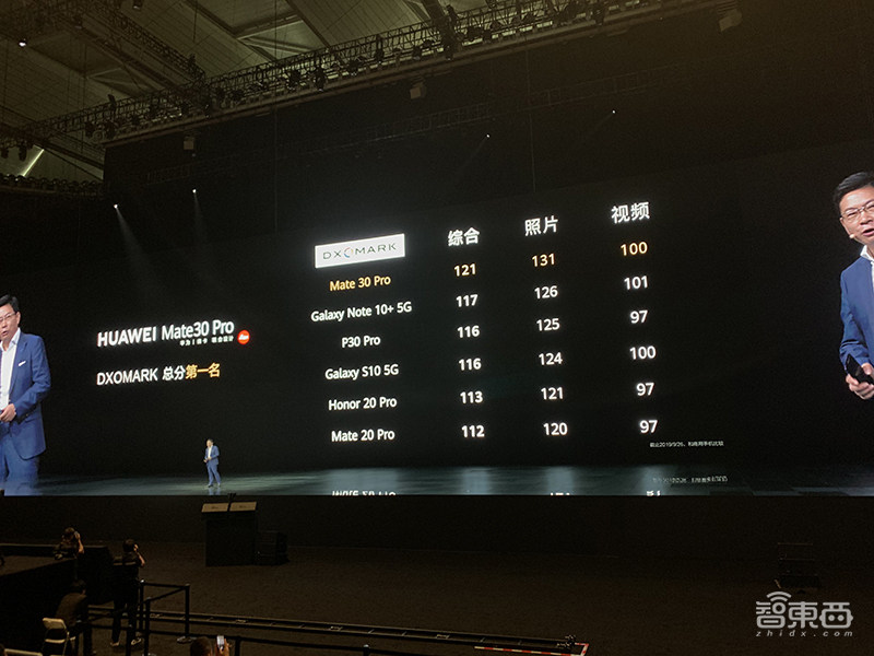 华为Mate30 5G版4999元起售,智慧屏、VR眼镜也来了!