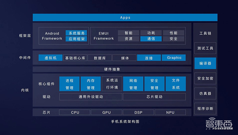 解密华为EMUI10的三大创新杀手锏，已让Android脱胎换骨