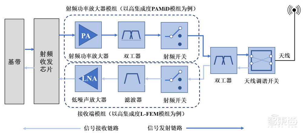 山寨机教母，做出一个射频芯片IPO：市值近200亿元