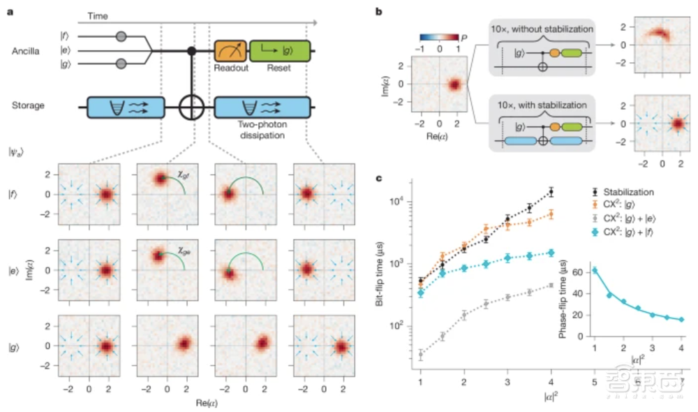 又一科技巨头发布量子芯片!纠错成本暴降90%,登Nature