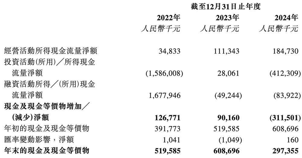 市值145亿!深圳芯片公司赴港IPO,开盘涨8.55%