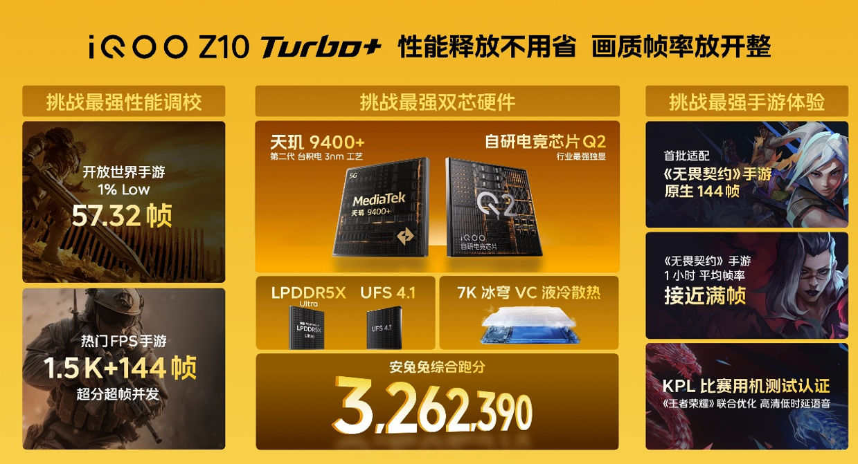 逆天8000mAh电池！iQOO Z10 Turbo+搭天玑9400+，2199元起