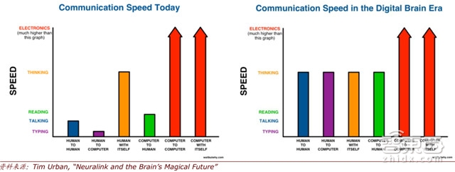 报告探秘人机合体真相 人脑强大堪比外星人【附下载】|智东西内参