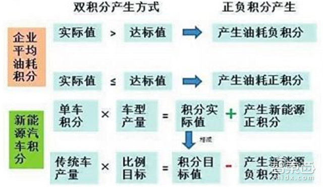 新能源汽车最新报告:三年投资超万亿 规划产能2千万辆【附下载】| 智东西内参