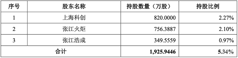 又一家国产射频芯片商冲上市！科创板IPO获受理，拟募资7.82亿元