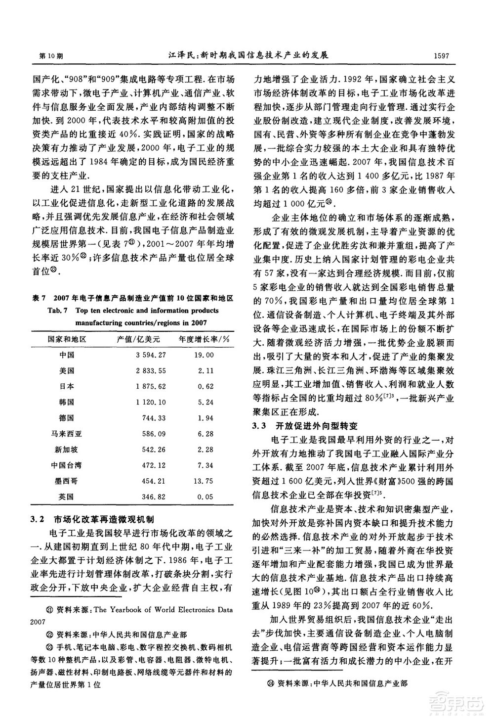 江泽民2008年论文:新时期我国信息技术产业的发展