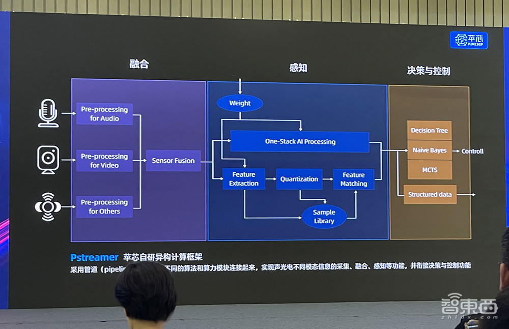 功耗低至毫瓦级!苹芯科技发布存算一体NPU,交付多模态智能感知芯片