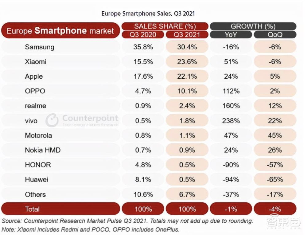 OV被逼退场,小米交百亿“专利税”保身,诺基亚专利大棒为何这么硬?