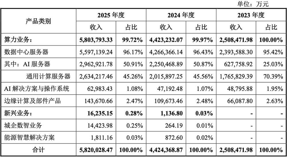 800亿,河南史上最大IPO要来了!脱胎华为