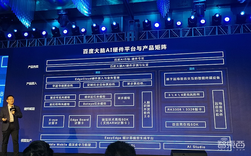 连抛13款新品 百度大脑首次亮剑AI硬件！