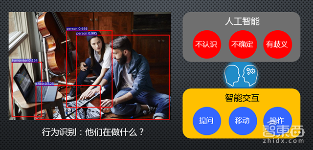 专栏 | 数据洪流时代的人工智能和智能交互产业机遇