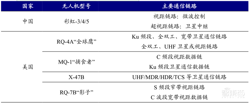 5G引爆无人机第二春!军事工业消费三大领域齐开花 | 智东西内参