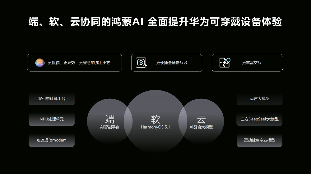 鸿蒙AI手表要来了！官宣6月11日发布：首搭盘古大模型+DeepSeek