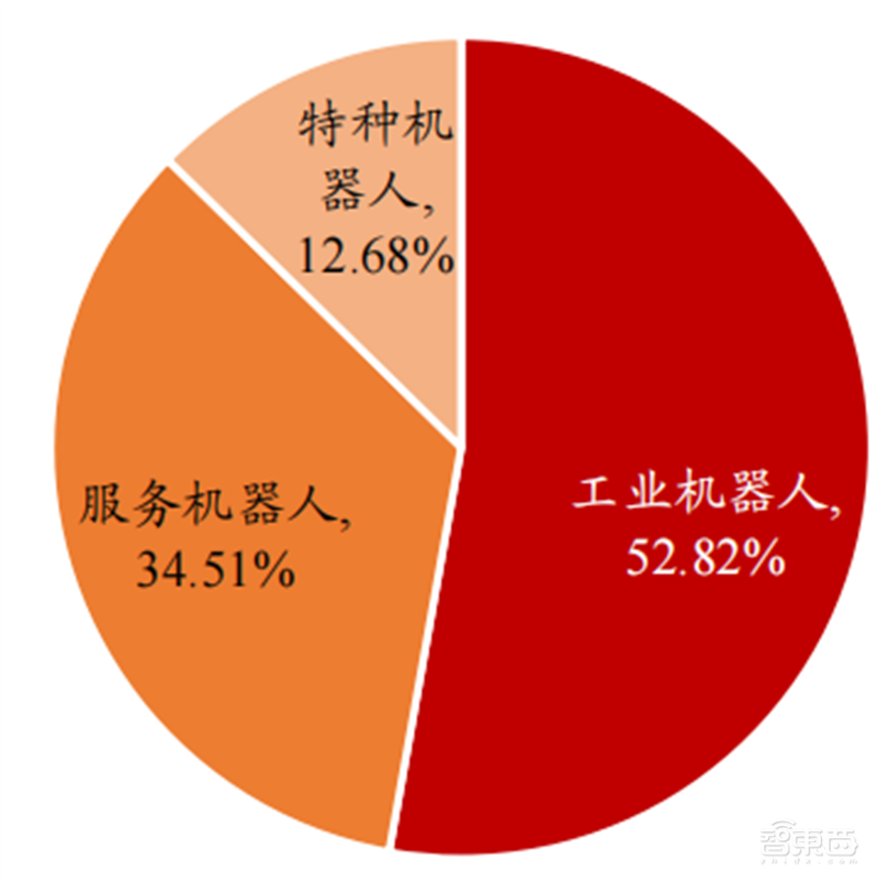 人形机器人火了，带动三大核心产业，机器人时代来临 | 智东西内参