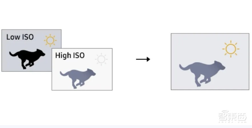 手机影像原生画质跃迁,一颗小小图像传感器里,藏着像素技术颠覆式创新