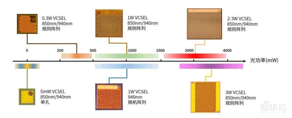 性能碾压苹果，从芯片到算法100%国产，3D视觉黑马光鉴科技如何破局？