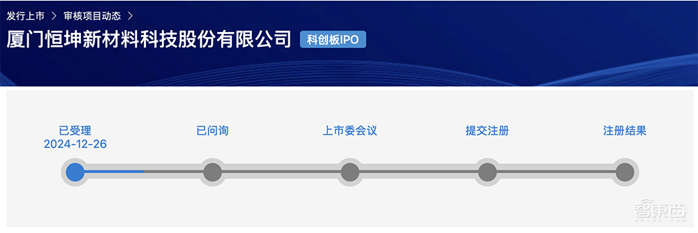 国内光刻胶“销冠王”冲刺IPO!拟募资12亿