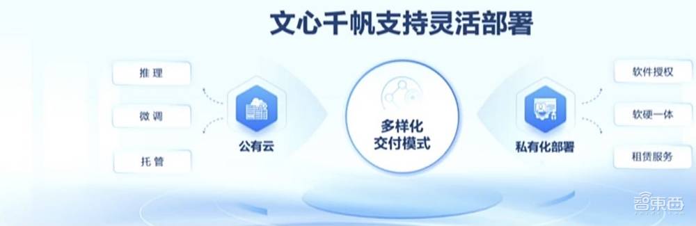 百度大模型To B落地新动作，推出代码助手、企业级大模型生产平台