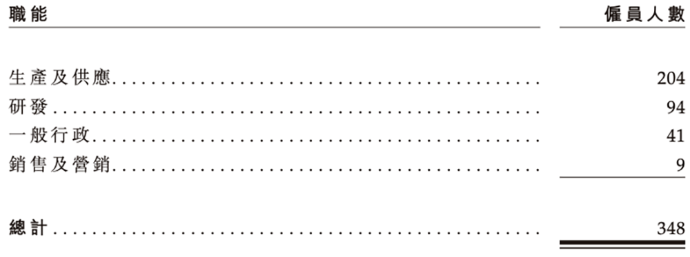 廣東機(jī)器人芯片“小巨人”沖刺港交所，橫掃掃地機(jī)器人市場，激光雷達(dá)干到全球第一