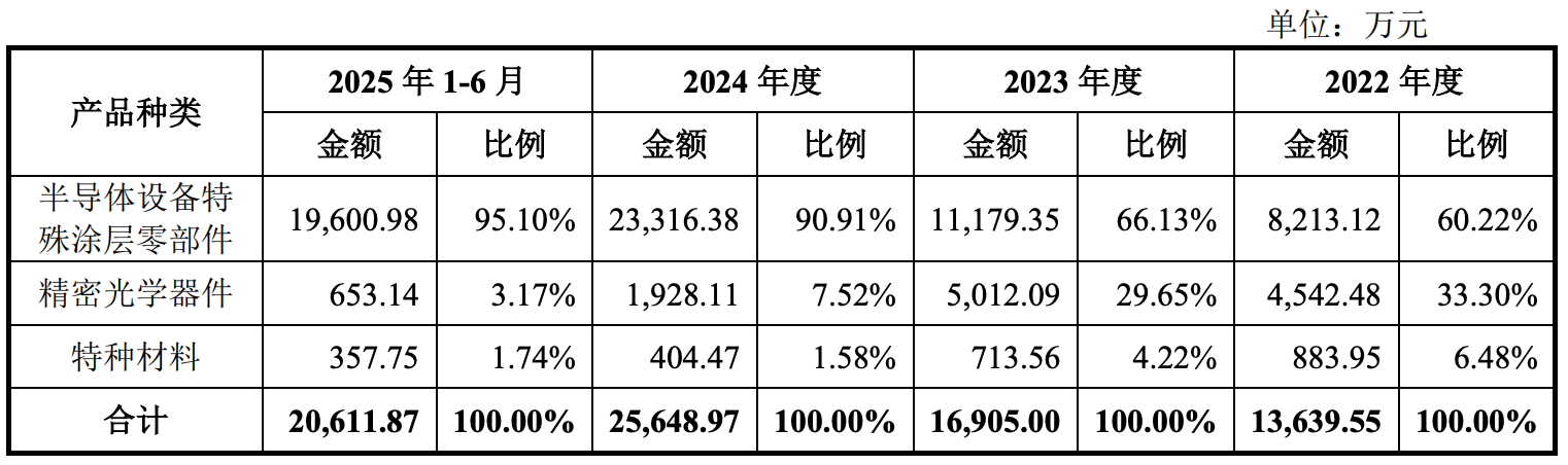 四川又一半导体龙头要IPO了!拟募资11亿,比亚迪中微持股
