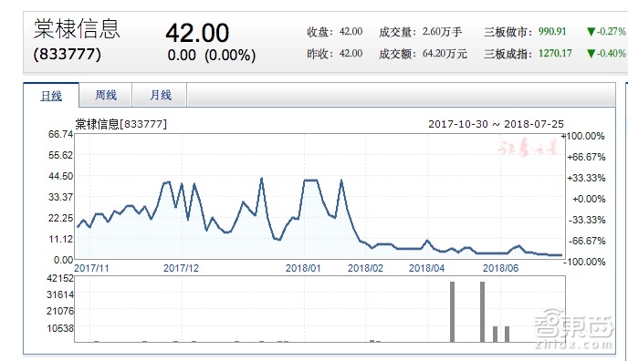 独家：老板跑路公章被夺！这家明星机器人深陷倒闭风波