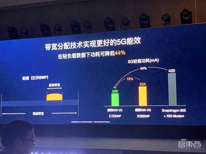 103亿晶体管！华为麒麟990来了，全球首款旗舰5G SoC
