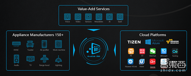 BroadLink与三星达成战略合作 共建全球IoT生态圈