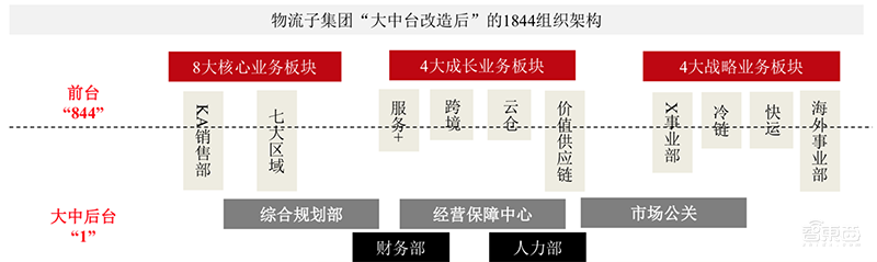 万字报告：深度复盘阿里/小米/京东/美团崛起之密【附下载】| 智东西内参