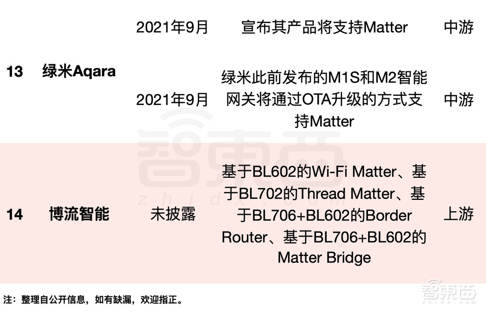 苹果和华为何时走到一起？全球智能家居标准即将落地，14个中国玩家起底
