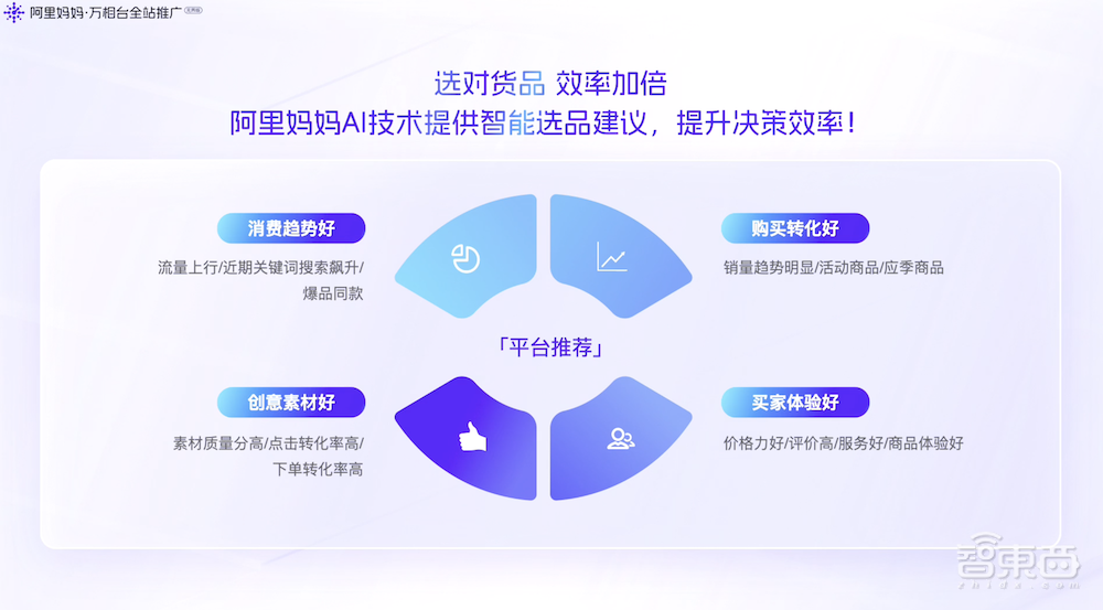 阿里妈妈发布“全站推广”！自研LMA大模型盘活淘宝全局流量，内测商家GMV增长近3倍