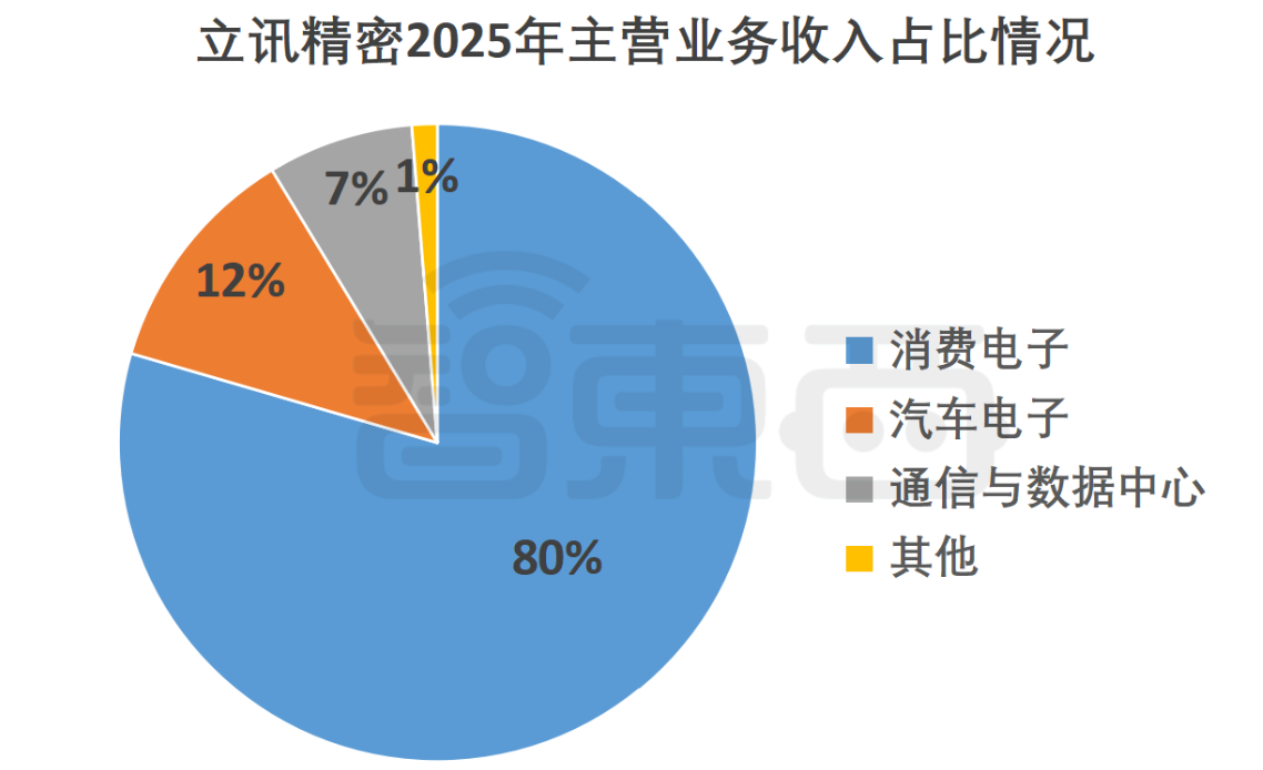 市值5000亿!果链一哥冲刺港股,募资207亿