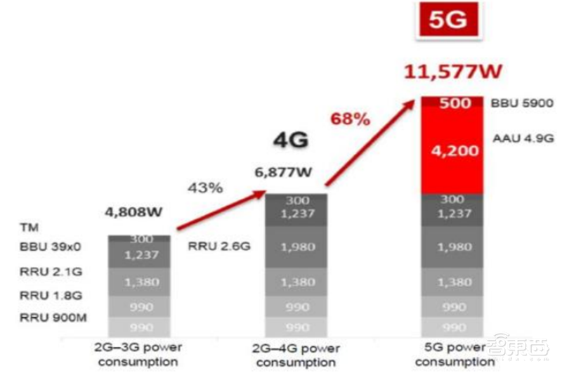 芯片国产替代黄金赛道!手机快充和电动车都离不开,揭秘功率半导体 | 智东西内参