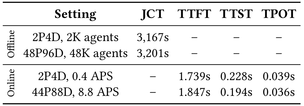 DeepSeek发布下一代技术！北大实习生立功