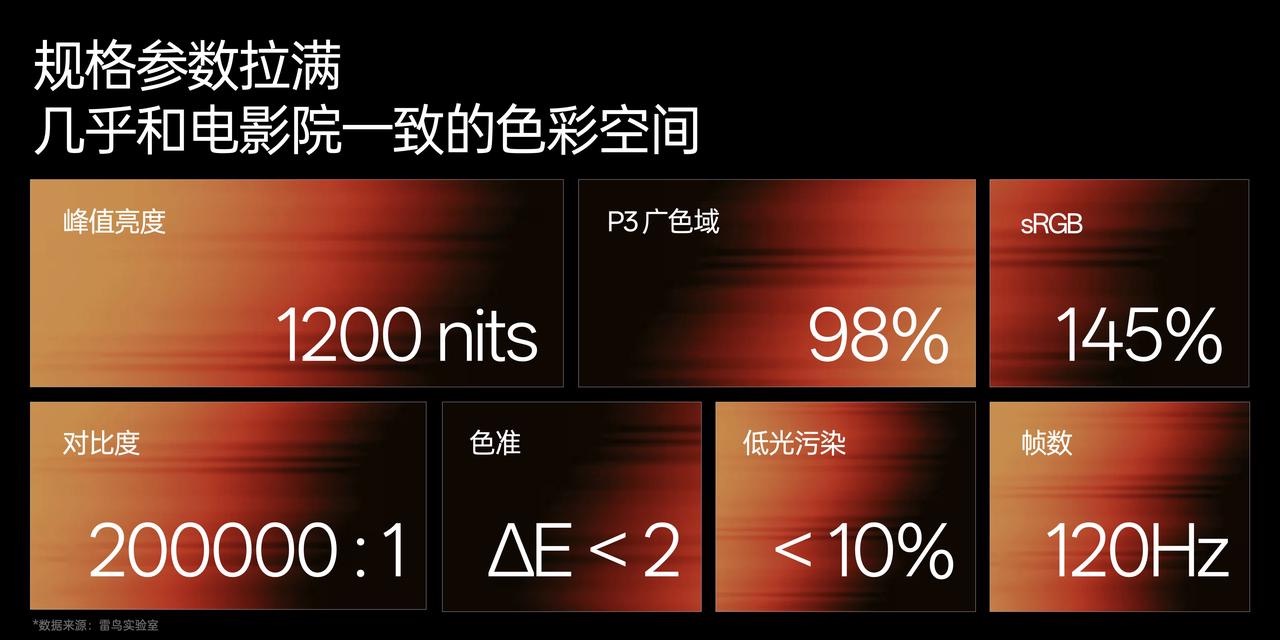 雷鸟首款旗舰AR眼镜发布，新一代AI眼镜0.2秒响应，半固态电池容量暴涨57%