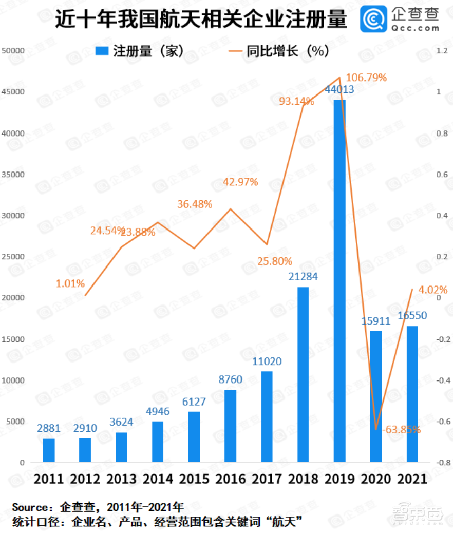 支持造商业卫星、火箭！上海市商业航天任务书公布