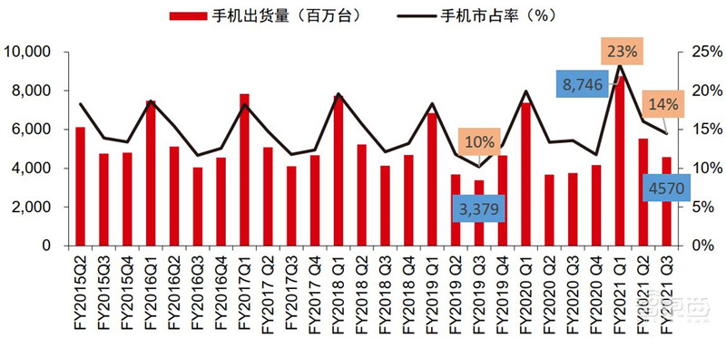 揭秘苹果的未来剧本,短期看iPhone、中期看VR、长期看汽车? | 智东西内参