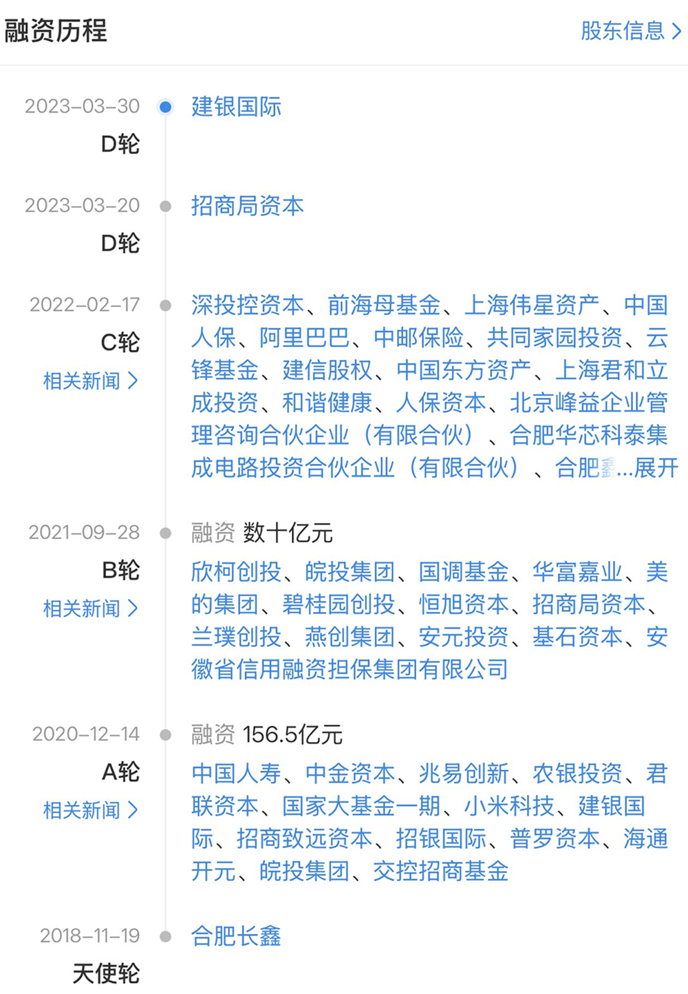 1400亿,合肥重磅芯片IPO!清华帮掌舵,阿里小米参投,注册资本602亿