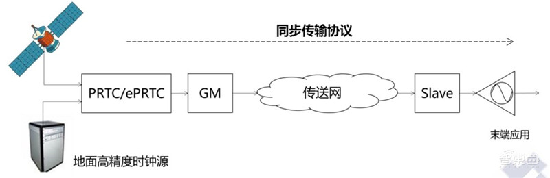 全景解密量子信息技术:高层集中学习,国家战略,三大领域一文看懂 | 智东西内参