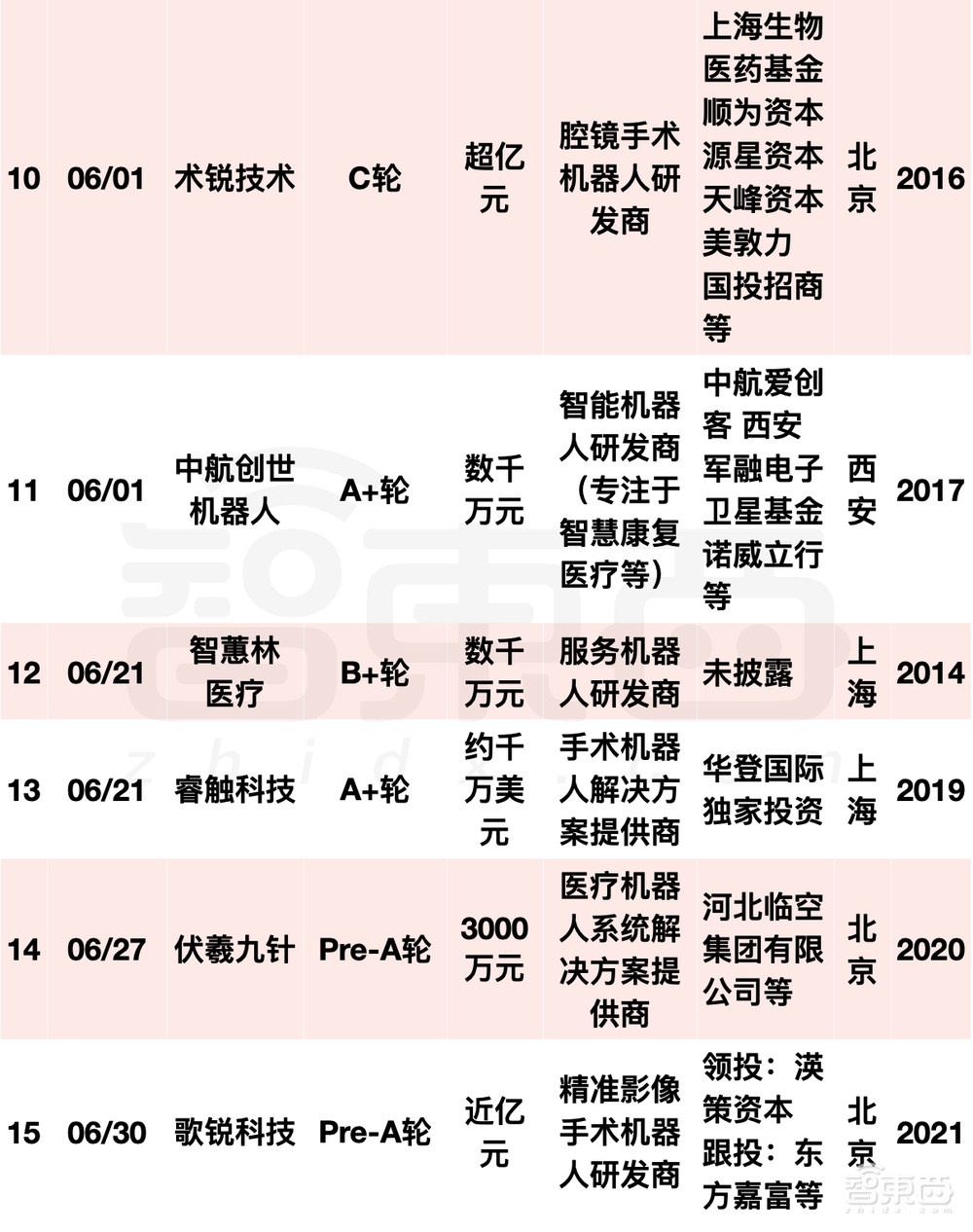 阿里美团字节押注,国内机器人融资爆发!单笔最高20亿元