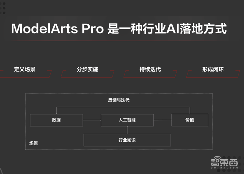 解密华为最新AI生态布局，开源AI计算框架，三大顶会密集发论文81篇