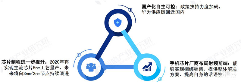 5G芯片深度报告!华为超高通登顶,五大巨头惨烈厮杀 | 智东西内参